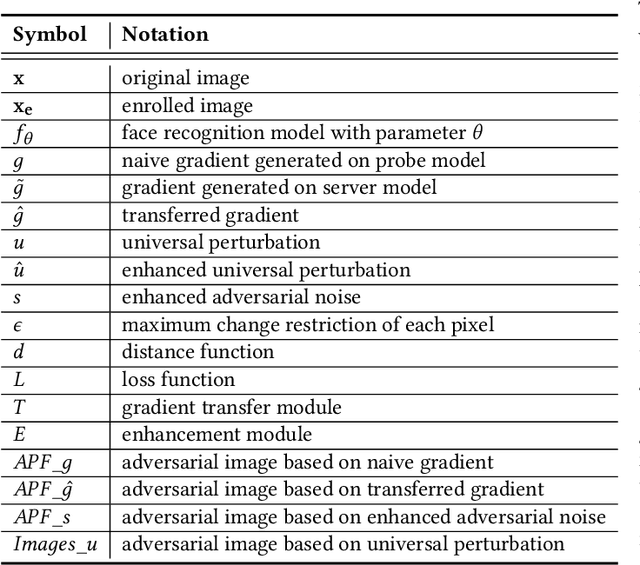 Figure 2 for Adversarial Privacy-preserving Filter