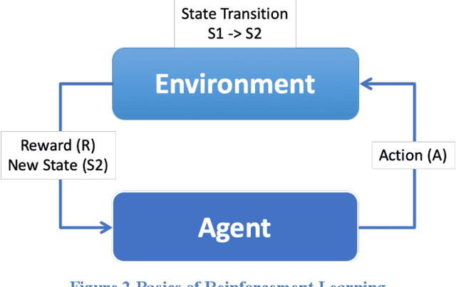 Figure 2 for Leveraging human Domain Knowledge to model an empirical Reward function for a Reinforcement Learning problem