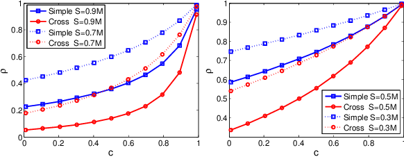 Figure 1 for Norm-Range Partition: A Universal Catalyst for LSH based Maximum Inner Product Search