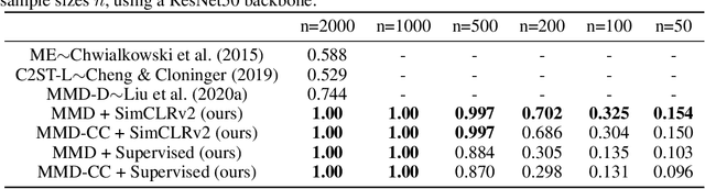 Figure 2 for CADet: Fully Self-Supervised Anomaly Detection With Contrastive Learning