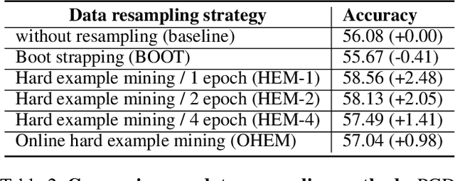 Figure 4 for Adversarial Training with Stochastic Weight Average