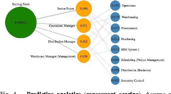 Figure 4 for The Semantic Knowledge Graph: A compact, auto-generated model for real-time traversal and ranking of any relationship within a domain