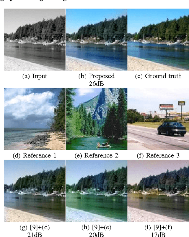 Figure 2 for Deep Colorization