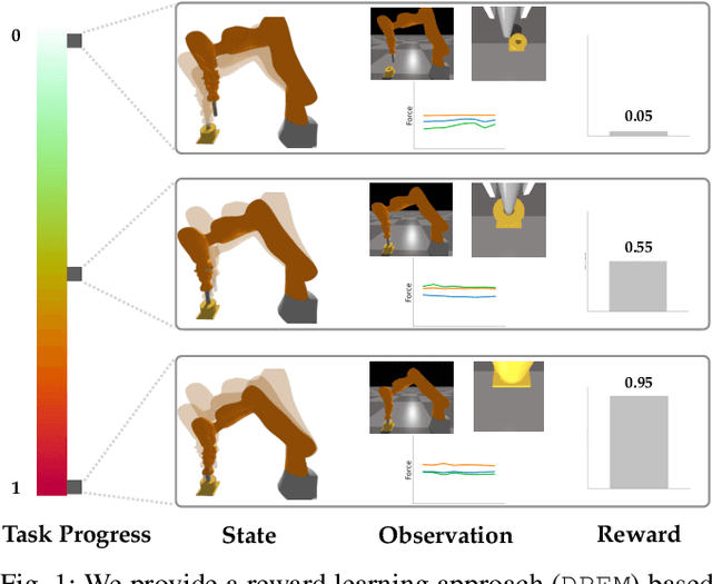 Figure 1 for Learning Dense Rewards for Contact-Rich Manipulation Tasks