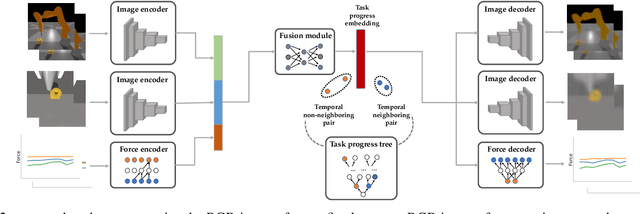 Figure 2 for Learning Dense Rewards for Contact-Rich Manipulation Tasks