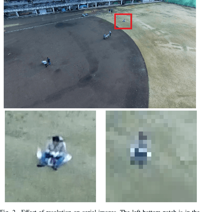 Figure 2 for Convolutional Neural Networks for Aerial Multi-Label Pedestrian Detection