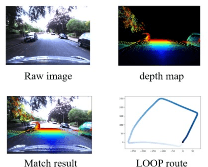 Figure 4 for 3D Scene Geometry-Aware Constraint for Camera Localization with Deep Learning