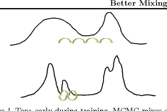 Figure 1 for Better Mixing via Deep Representations
