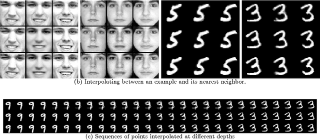 Figure 4 for Better Mixing via Deep Representations