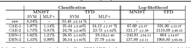Figure 2 for Better Mixing via Deep Representations