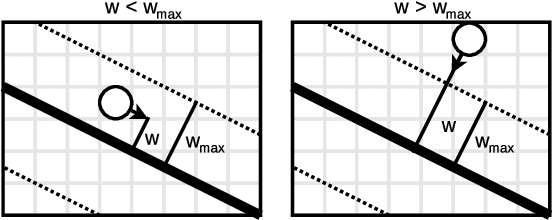 Figure 4 for Automated Lane Detection in Crowds using Proximity Graphs