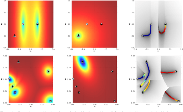 Figure 1 for Multiobjectivization of Local Search: Single-Objective Optimization Benefits From Multi-Objective Gradient Descent