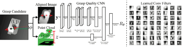 Figure 4 for Dex-Net 2.0: Deep Learning to Plan Robust Grasps with Synthetic Point Clouds and Analytic Grasp Metrics