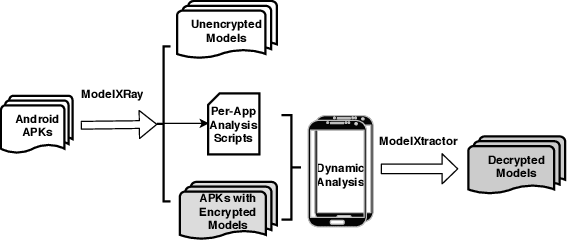 Figure 1 for Mind Your Weight: A Large-scale Study on Insufficient Machine Learning Model Protection in Mobile Apps