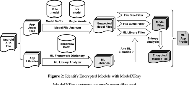 Figure 3 for Mind Your Weight: A Large-scale Study on Insufficient Machine Learning Model Protection in Mobile Apps