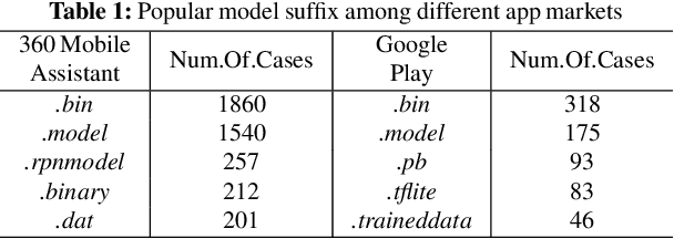 Figure 2 for Mind Your Weight: A Large-scale Study on Insufficient Machine Learning Model Protection in Mobile Apps