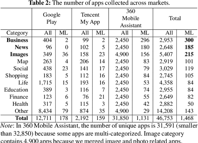 Figure 4 for Mind Your Weight: A Large-scale Study on Insufficient Machine Learning Model Protection in Mobile Apps