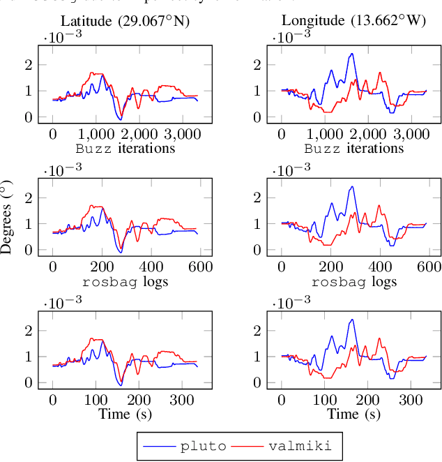 Figure 4 for Decentralized Connectivity Control in Quadcopters: a Field Study of Communication Performance
