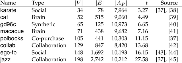 Figure 2 for A Deep Generative Model for Matrix Reordering