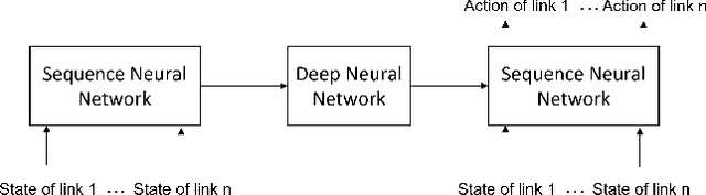 Figure 2 for Malleable Agents for Re-Configurable Robotic Manipulators