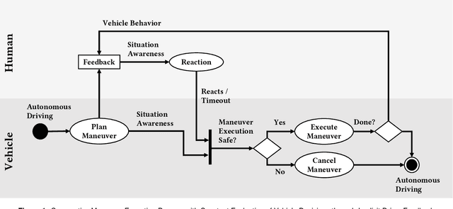 Figure 1 for Implicit Cooperation: Emotion Detection for Validation and Adaptation of Automated Vehicles' Driving Behavior