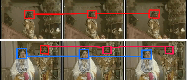 Figure 1 for Temporally Coherent Bayesian Models for Entity Discovery in Videos by Tracklet Clustering