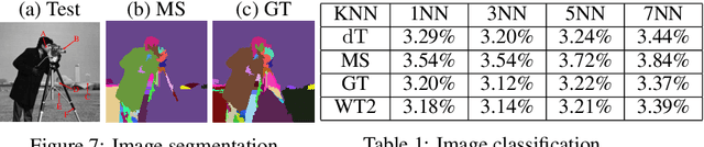 Figure 2 for The Gaussian Transform