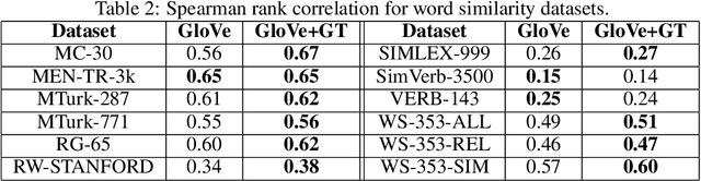 Figure 4 for The Gaussian Transform
