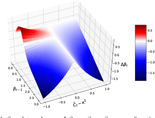 Figure 1 for Learning Hierarchical Priors in VAEs