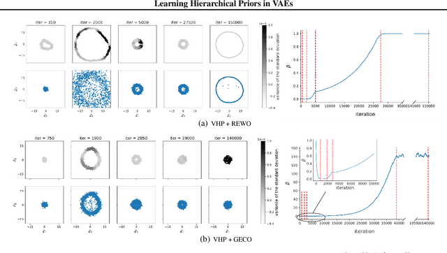 Figure 3 for Learning Hierarchical Priors in VAEs