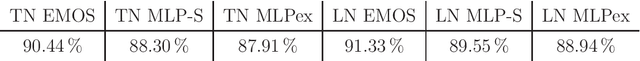 Figure 2 for A two-step machine learning approach to statistical post-processing of weather forecasts for power generation