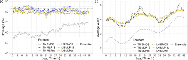 Figure 3 for A two-step machine learning approach to statistical post-processing of weather forecasts for power generation