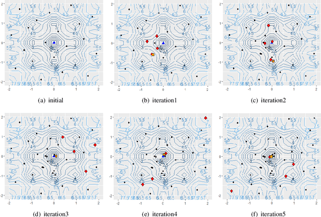 Figure 3 for Batch Sequential Adaptive Designs for Global Optimization
