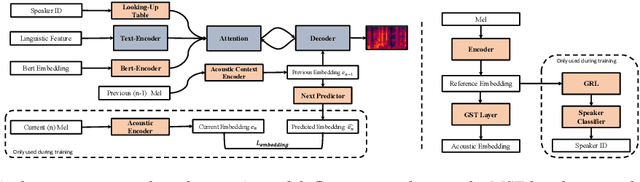 Figure 1 for Controllable Context-aware Conversational Speech Synthesis
