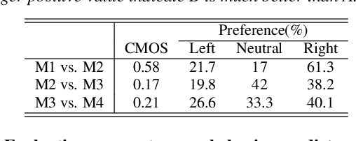 Figure 2 for Controllable Context-aware Conversational Speech Synthesis