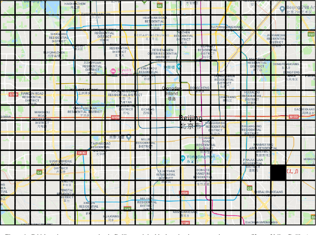 Figure 2 for Urban flows prediction from spatial-temporal data using machine learning: A survey