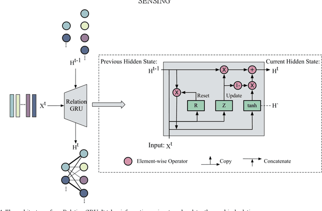 Figure 4 for Few-shot Object Detection with Self-adaptive Attention Network for Remote Sensing Images