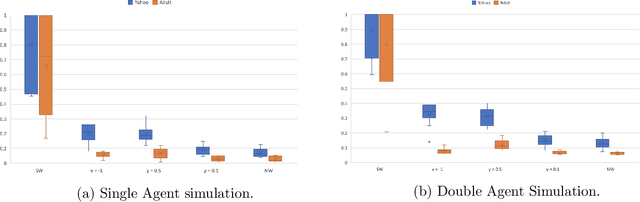 Figure 1 for Robust Allocations with Diversity Constraints