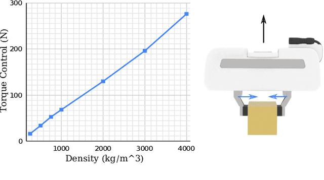 Figure 4 for Midas: A Multi-Joint Robotics Simulator with Intersection-Free Frictional Contact