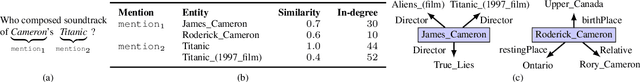 Figure 1 for LNN-EL: A Neuro-Symbolic Approach to Short-text Entity Linking