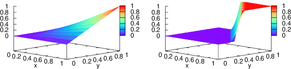 Figure 3 for LNN-EL: A Neuro-Symbolic Approach to Short-text Entity Linking