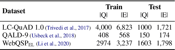 Figure 4 for LNN-EL: A Neuro-Symbolic Approach to Short-text Entity Linking