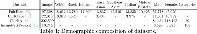 Figure 2 for FairGRAPE: Fairness-aware GRAdient Pruning mEthod for Face Attribute Classification