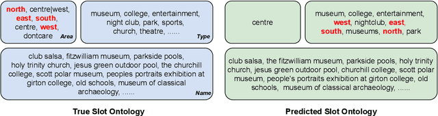 Figure 3 for Structure Extraction in Task-Oriented Dialogues with Slot Clustering
