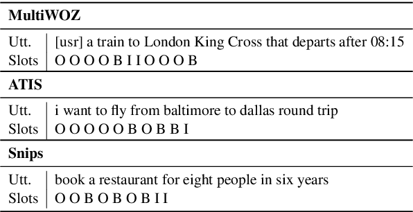 Figure 4 for Structure Extraction in Task-Oriented Dialogues with Slot Clustering