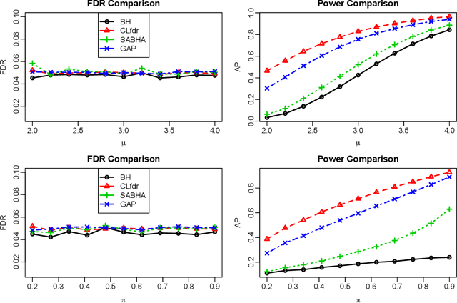 Figure 1 for Structure-Adaptive Sequential Testing for Online False Discovery Rate Control