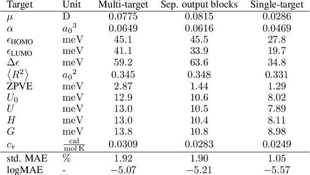 Figure 3 for Directional Message Passing for Molecular Graphs