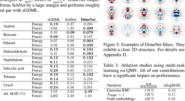 Figure 4 for Directional Message Passing for Molecular Graphs