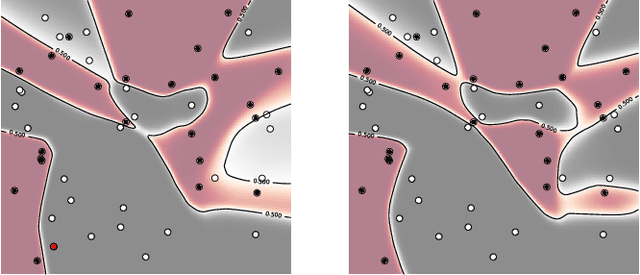 Figure 1 for Leave-one-out Unfairness