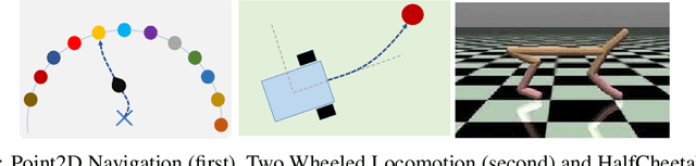 Figure 1 for Enhanced Meta Reinforcement Learning using Demonstrations in Sparse Reward Environments